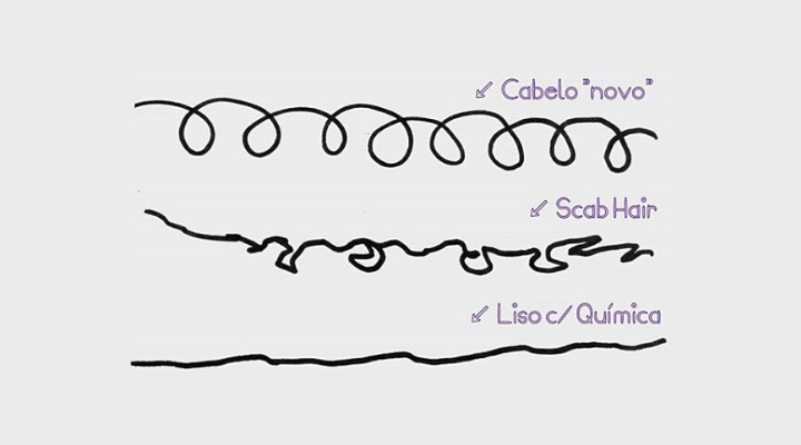 scab hair o que é e como cuidar