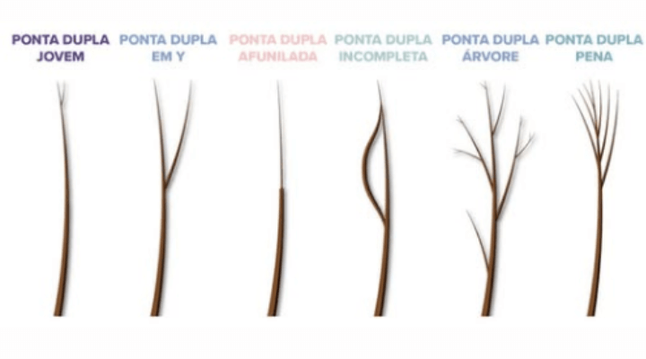 pontas duplas no cabelo